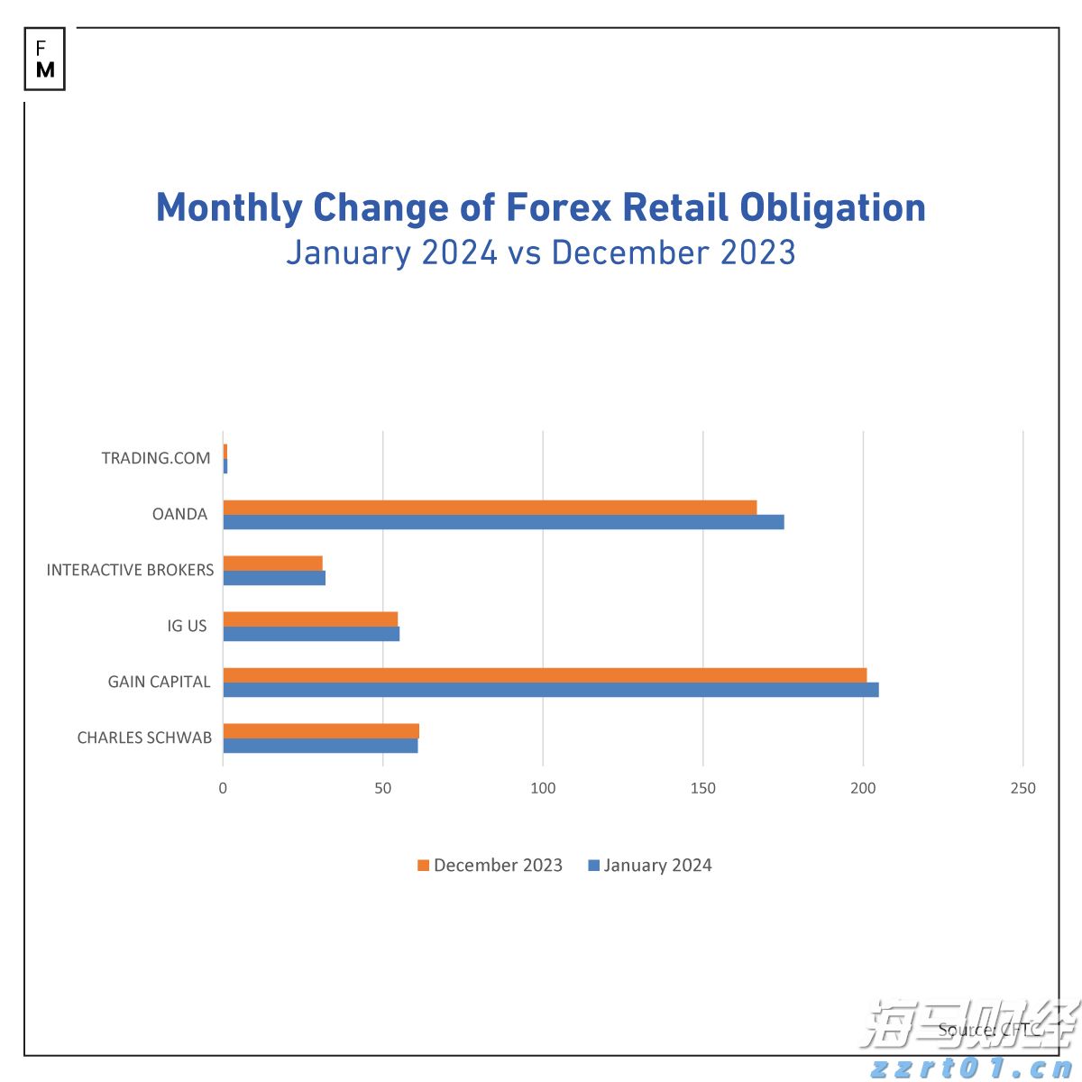 英伟达(NVDA.US)与安森美(ON.US)合作推动800V DC电源解决方案，助力AI数据中心发展
