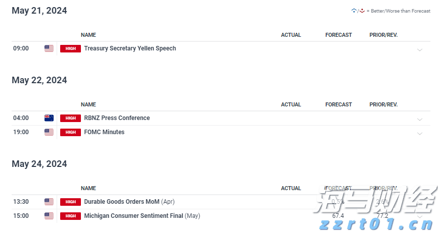 克而瑞地产：7月多地优质宅地集中入市 平均溢价率达9.9%创近4个月新高